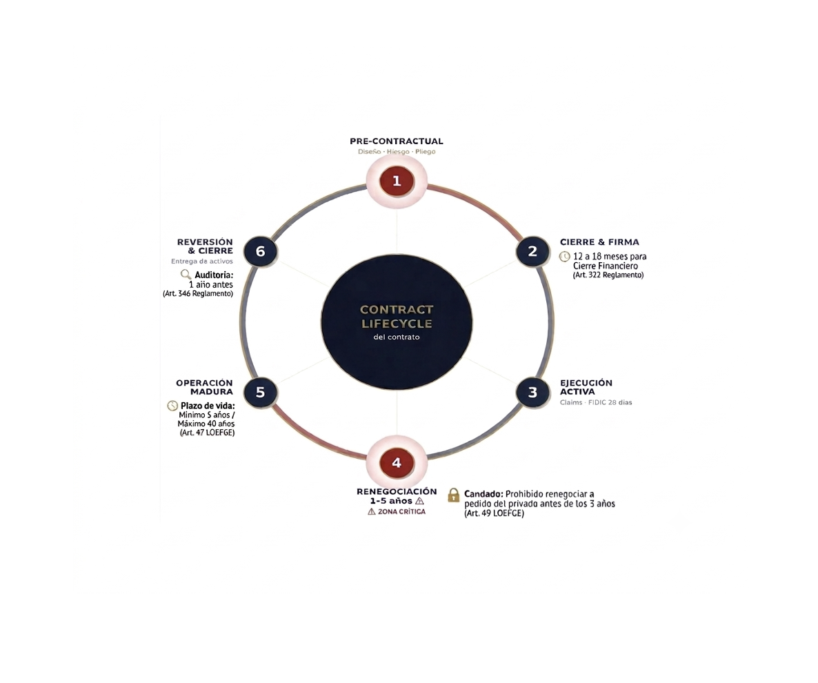 Renegociación contractual y contract lifecycle: del cierre al conflicto ¿Cómo evitar el "contrato tóxico"?